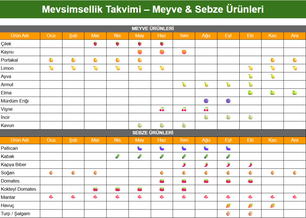Mevsimsellik takvimi: meyve ve sebze ürünlerinin hasat ayları