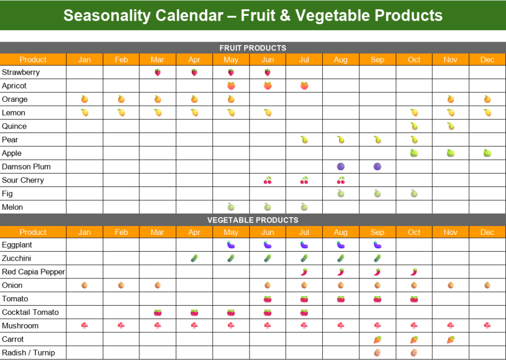 Seasonality calendar: harvest months of fruit and vegetable products